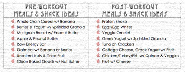 Before And After Workout Diet